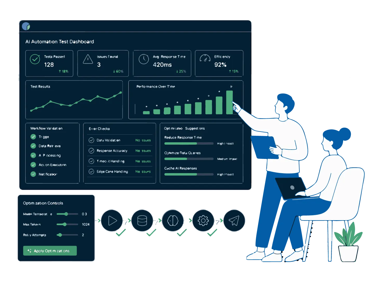Testing and Optimization illustration